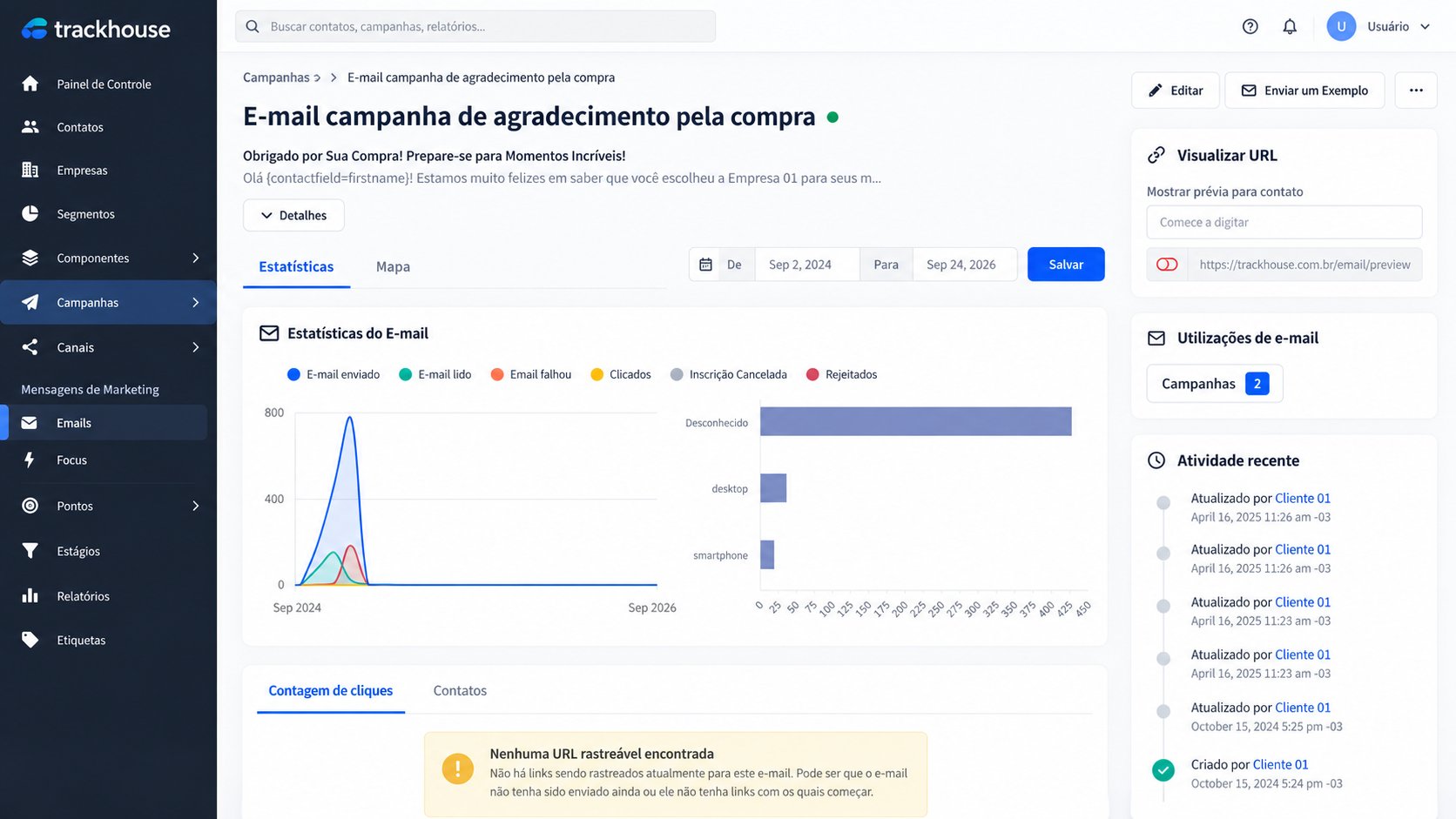 Painel de campanhas do Trackhouse Marketing