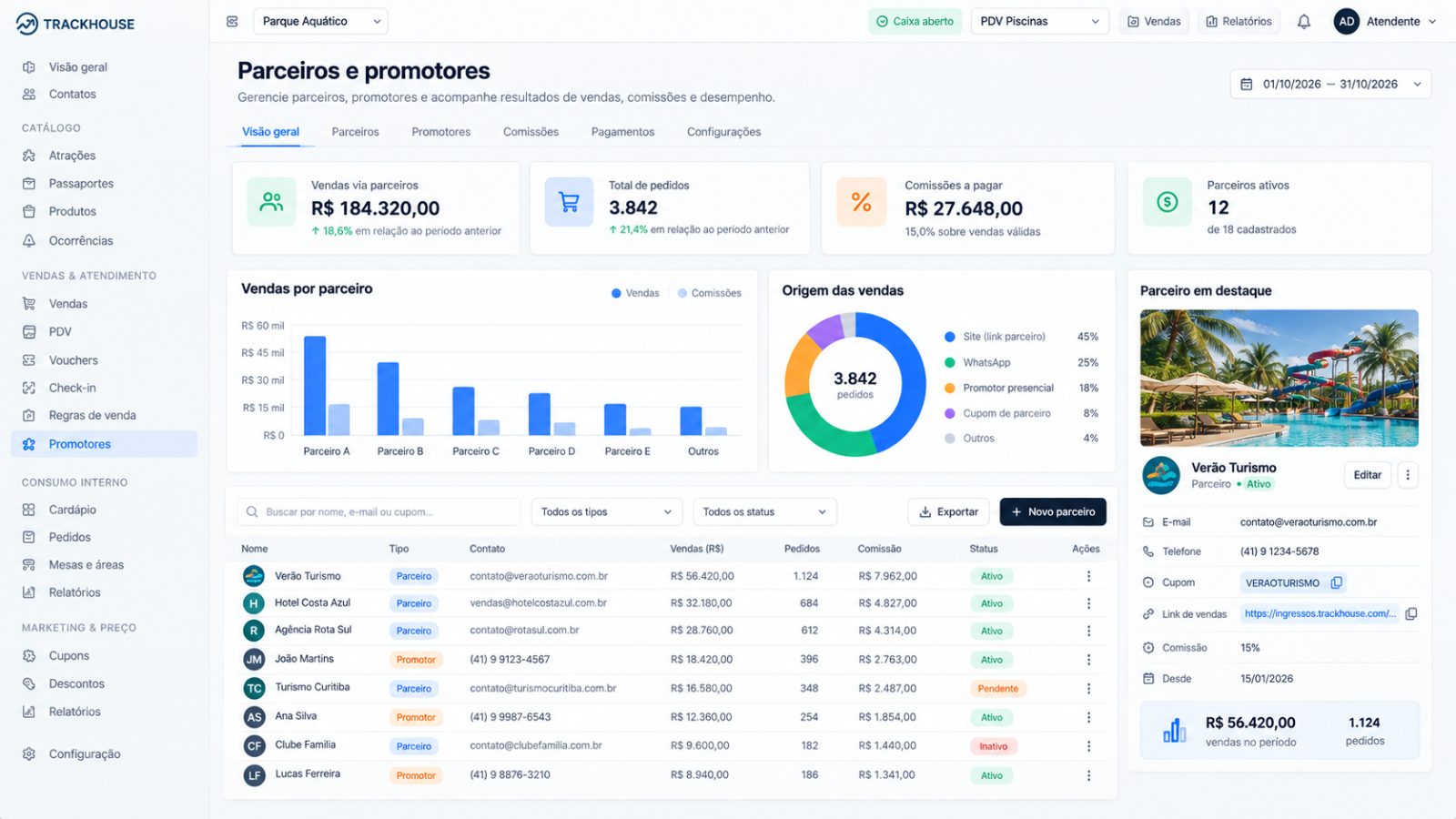 Tela real do módulo Parceiros e promotores